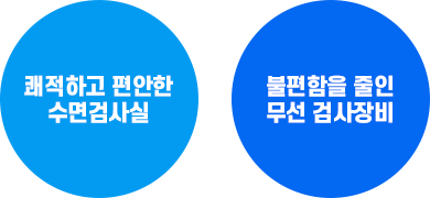 쾌적하고 편안한 수면검사실, 불편함을 줄인 무선 검사장비