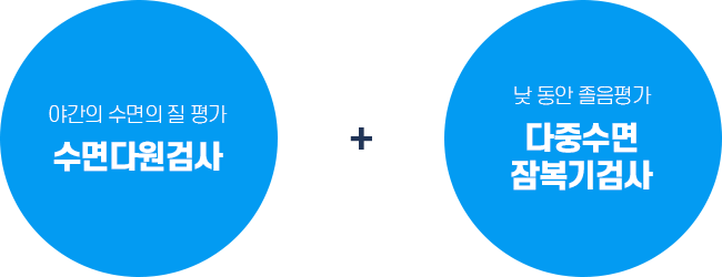 수면다원검사 + 다중수면잠복기검사